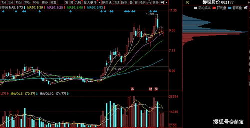 技术分析 三一重工 tcl科技 御银股份 北汽蓝谷