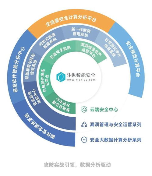 斗象科技入选 网络与信息安全产品推荐厂商细分全景图 6大细分领域